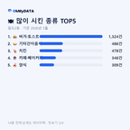 일도2동 맛보기 2/4