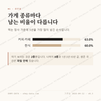 태평로2가 맛보기 2