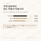우아동2가 맛보기 2