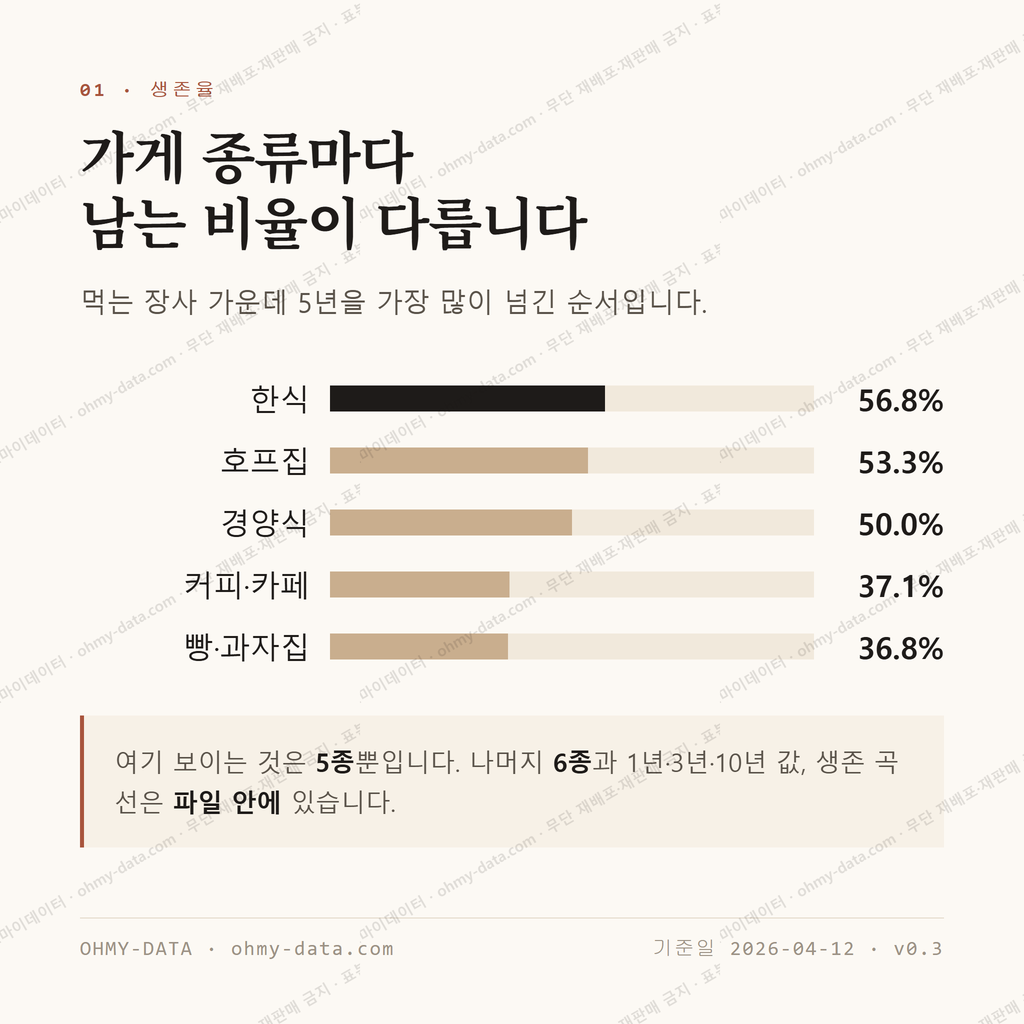 칠성동2가 맛보기 2