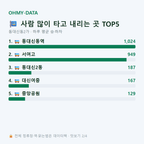 동대신동2가 맛보기