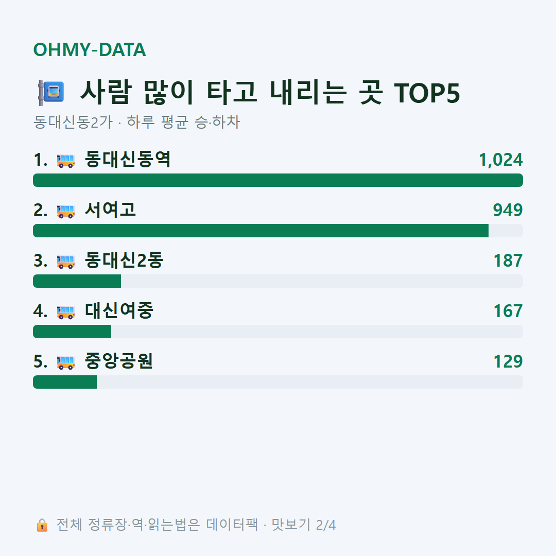 동대신동2가 맛보기