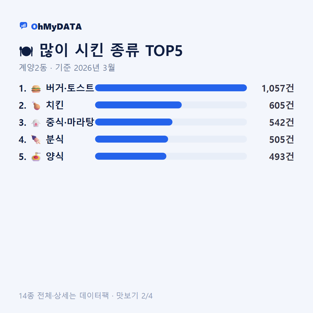 계양2동 맛보기 2/4