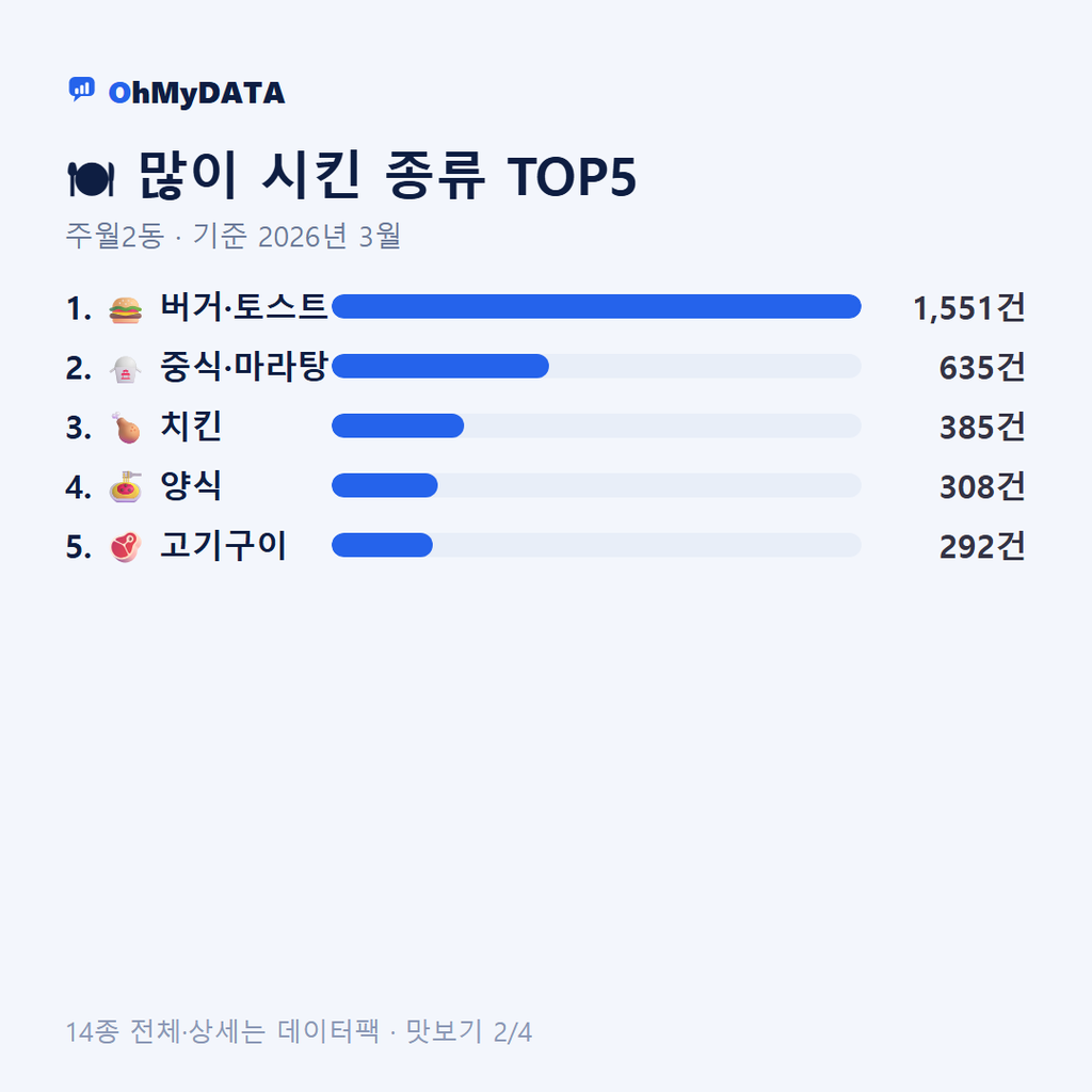 주월2동 맛보기 2/4