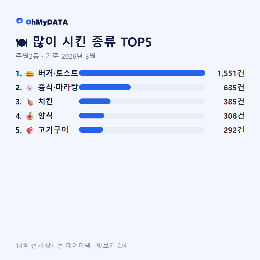 주월2동 맛보기 2/4
