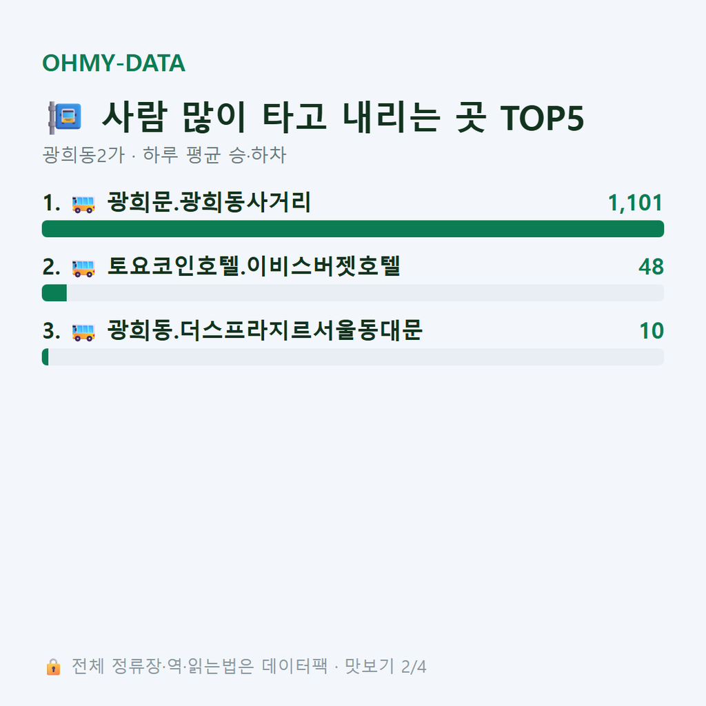 광희동2가 맛보기