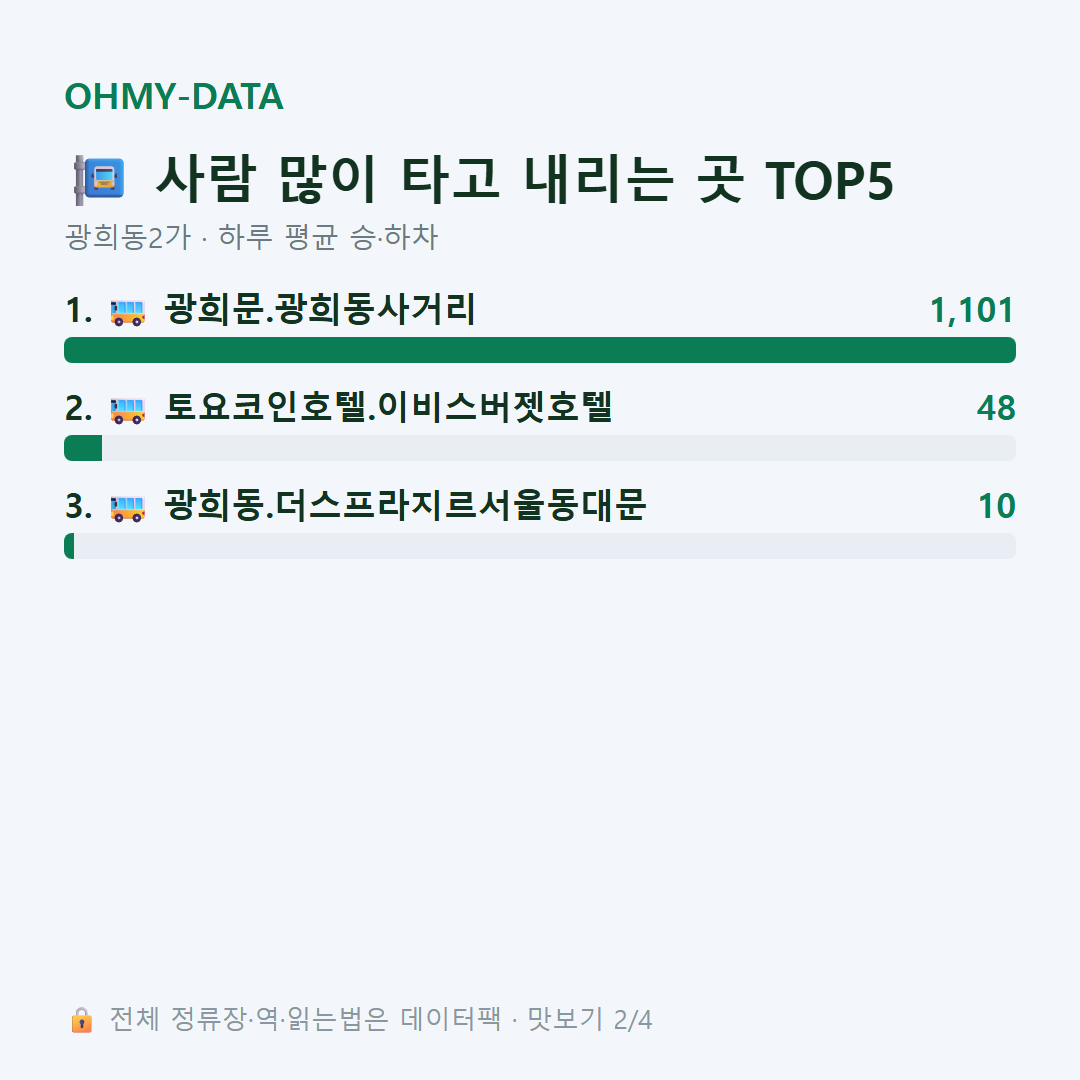 광희동2가 맛보기