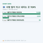 신문로2가 맛보기