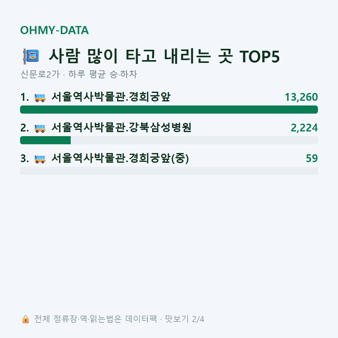 신문로2가 맛보기