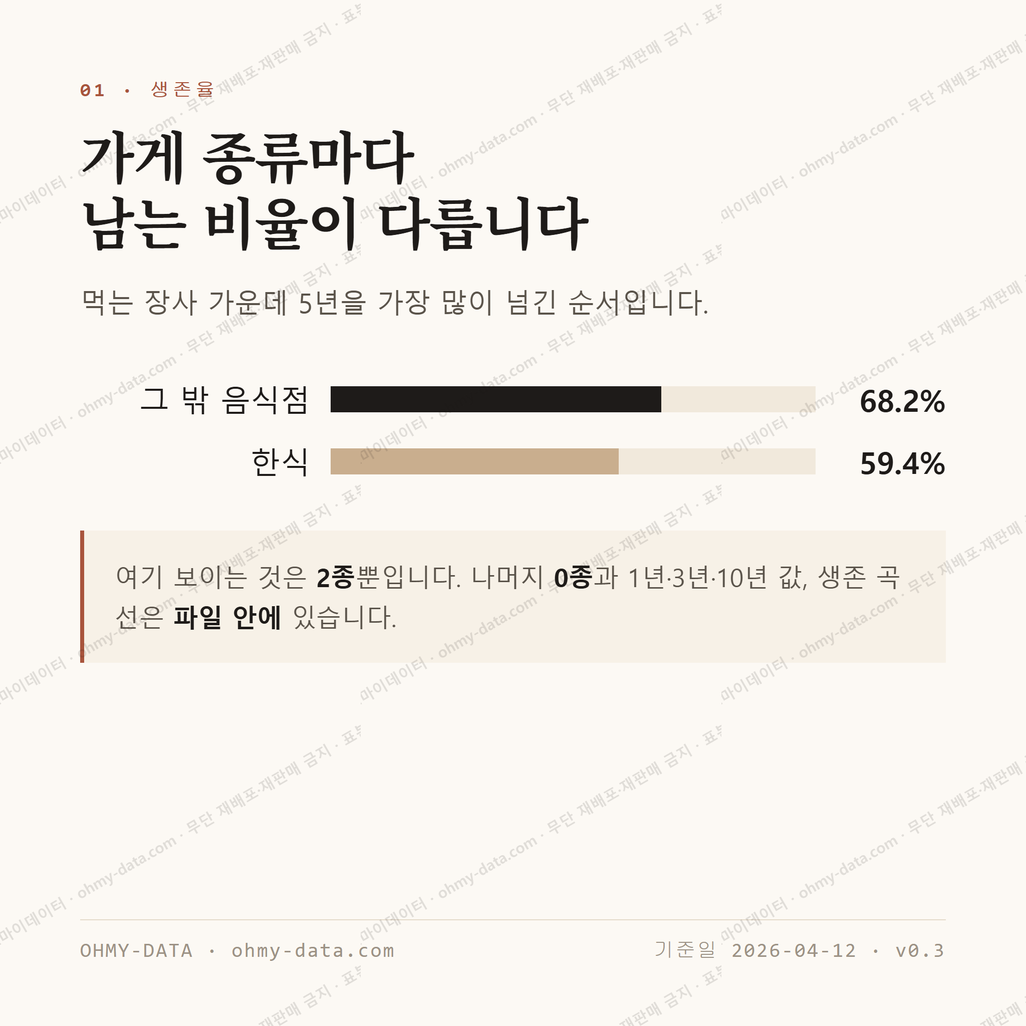 문래동2가 맛보기 2