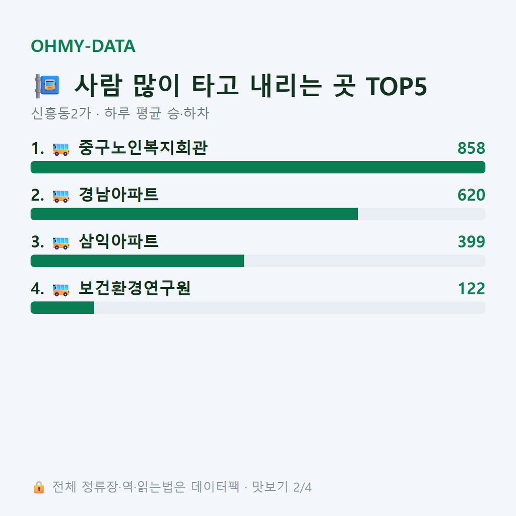 신흥동2가 맛보기