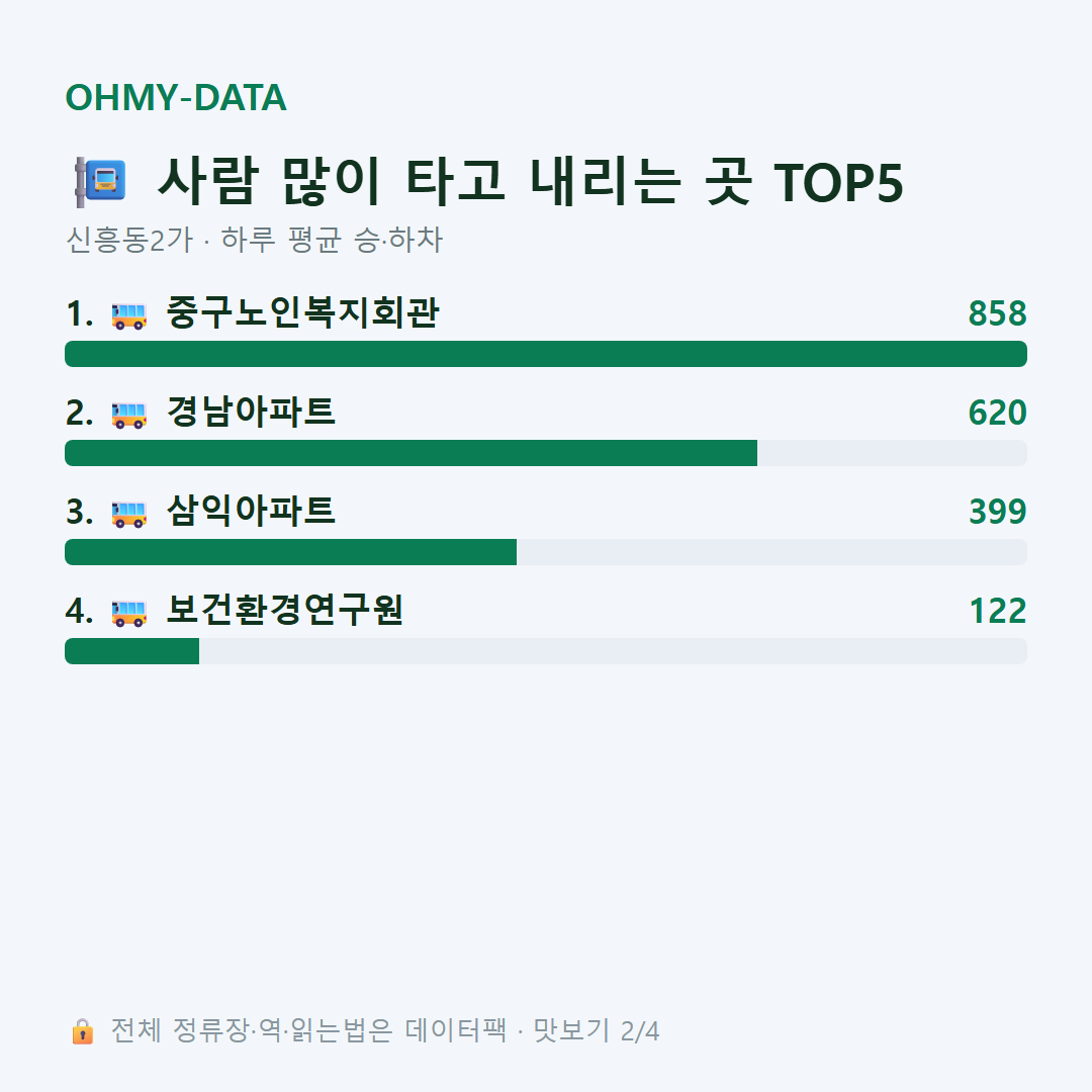 신흥동2가 맛보기
