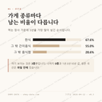 삼선동2가 맛보기 2