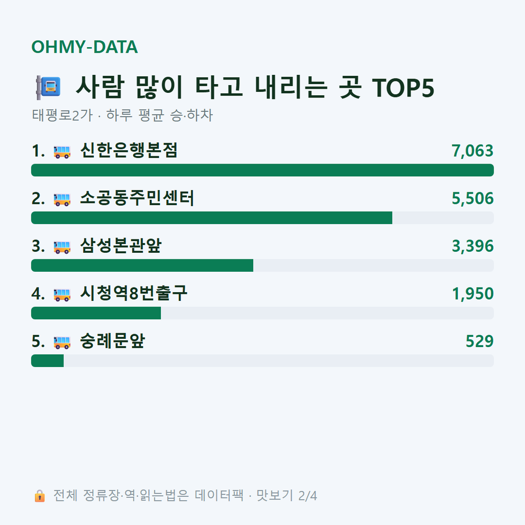 태평로2가 맛보기