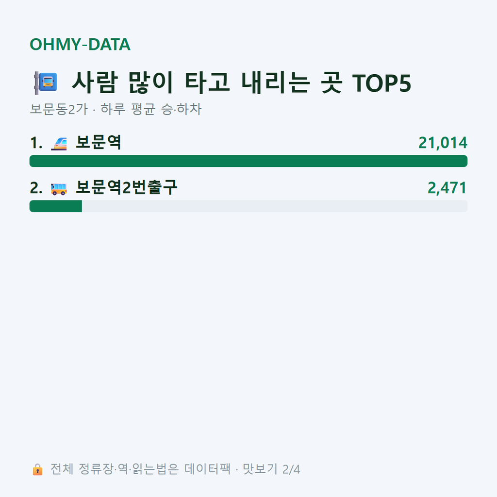 보문동2가 맛보기