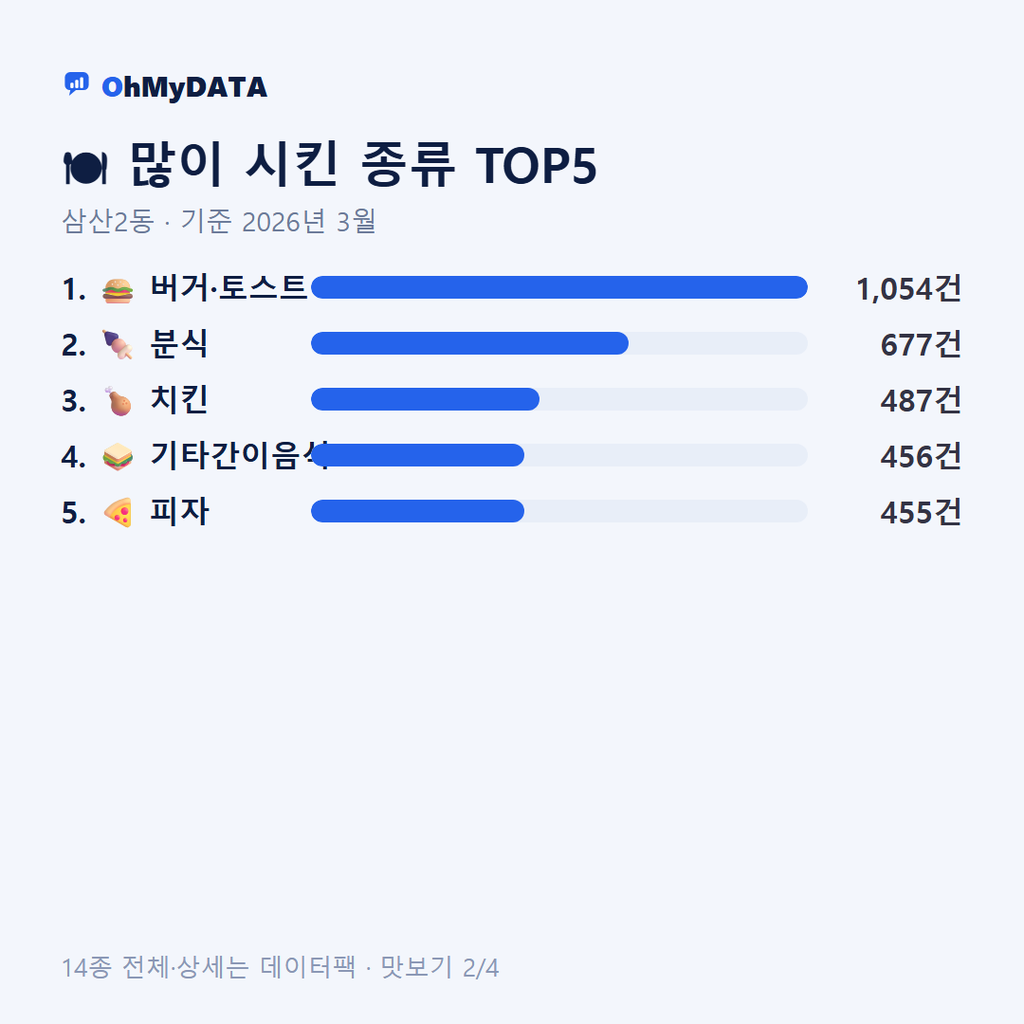 삼산2동 맛보기 2/4