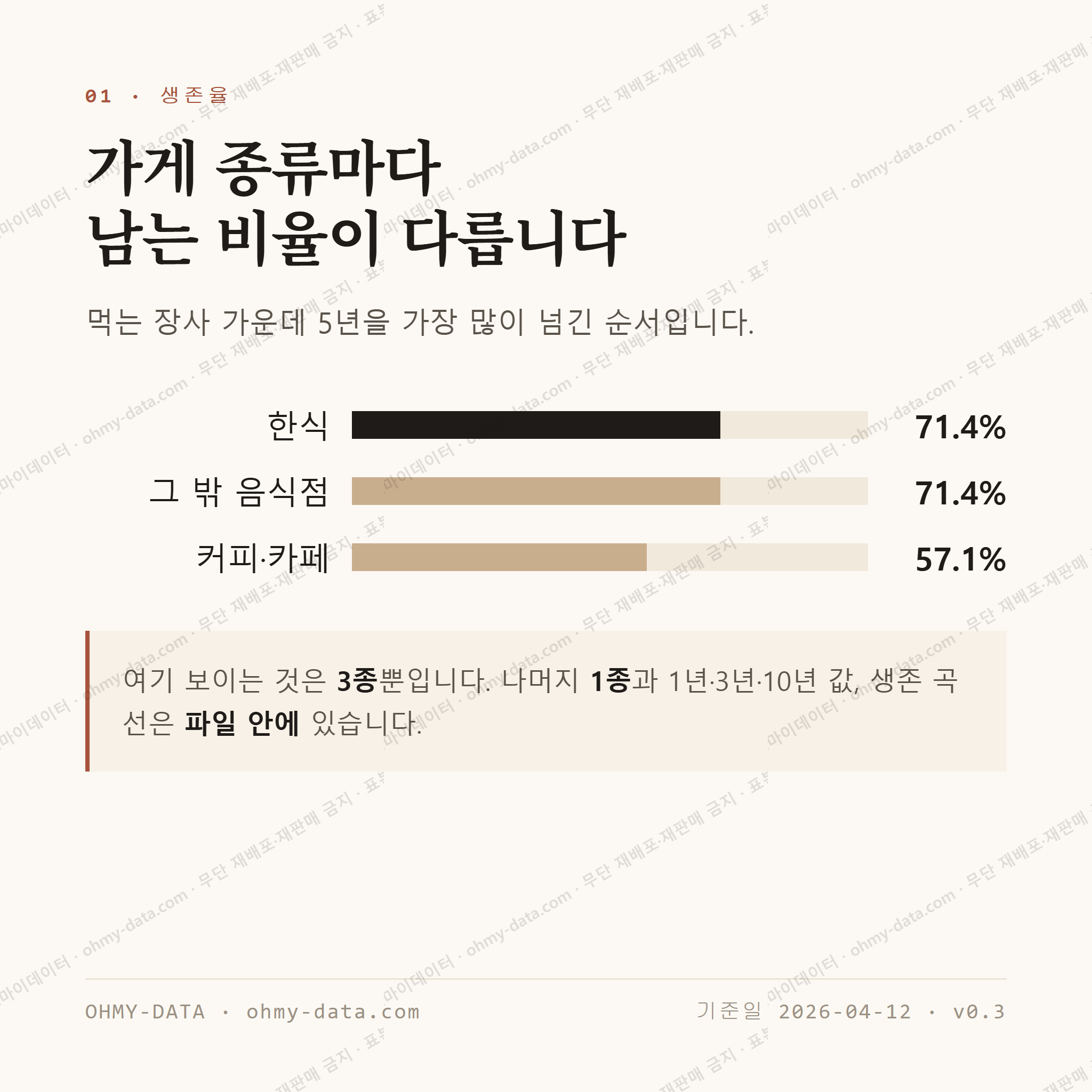 동선동2가 맛보기 2