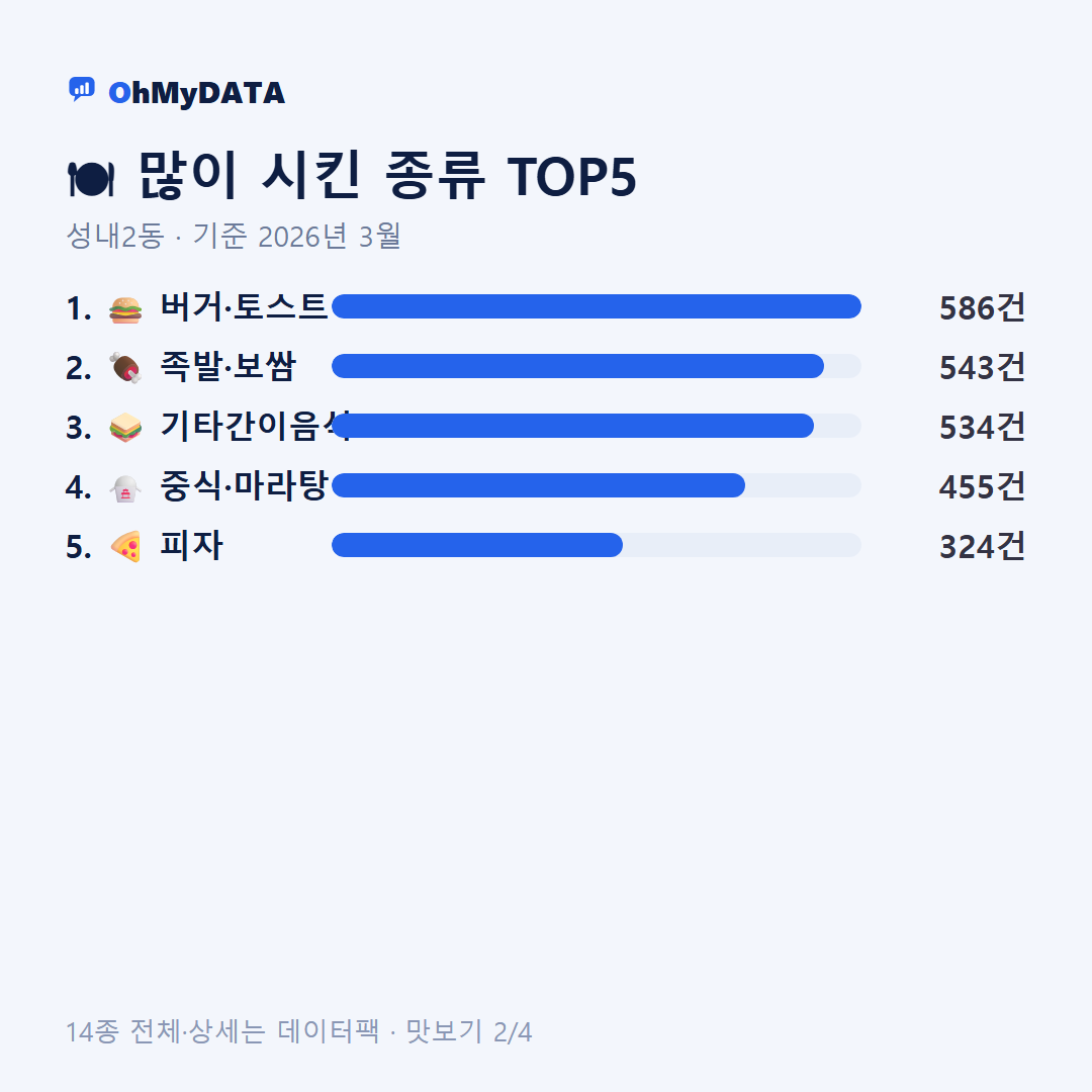 성내2동 맛보기 2/4