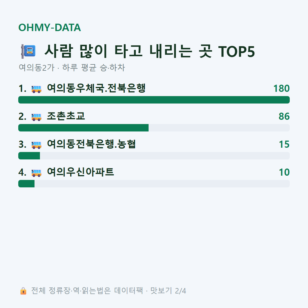 여의동2가 맛보기