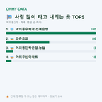 여의동2가 맛보기