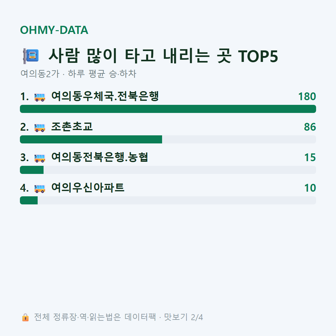 여의동2가 맛보기