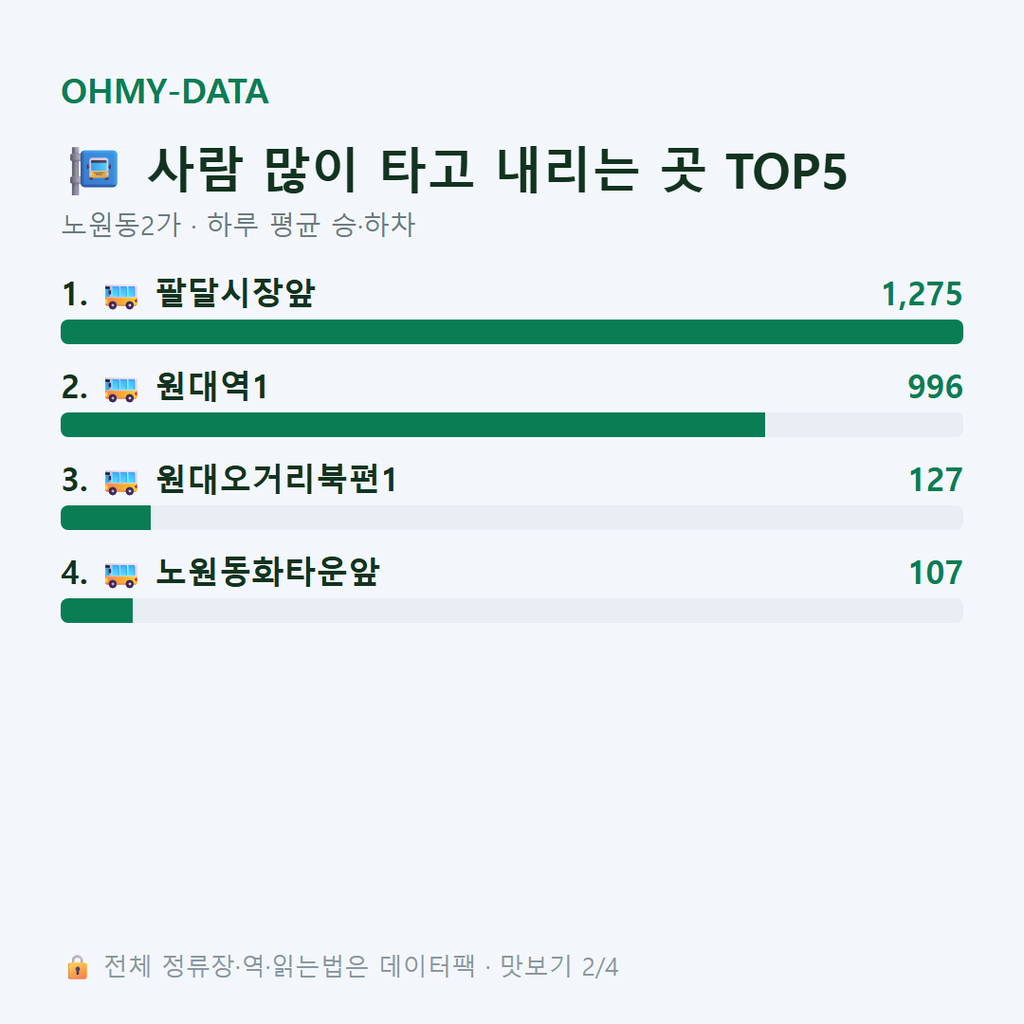 노원동2가 맛보기