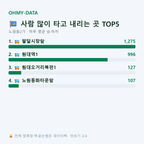 노원동2가 맛보기