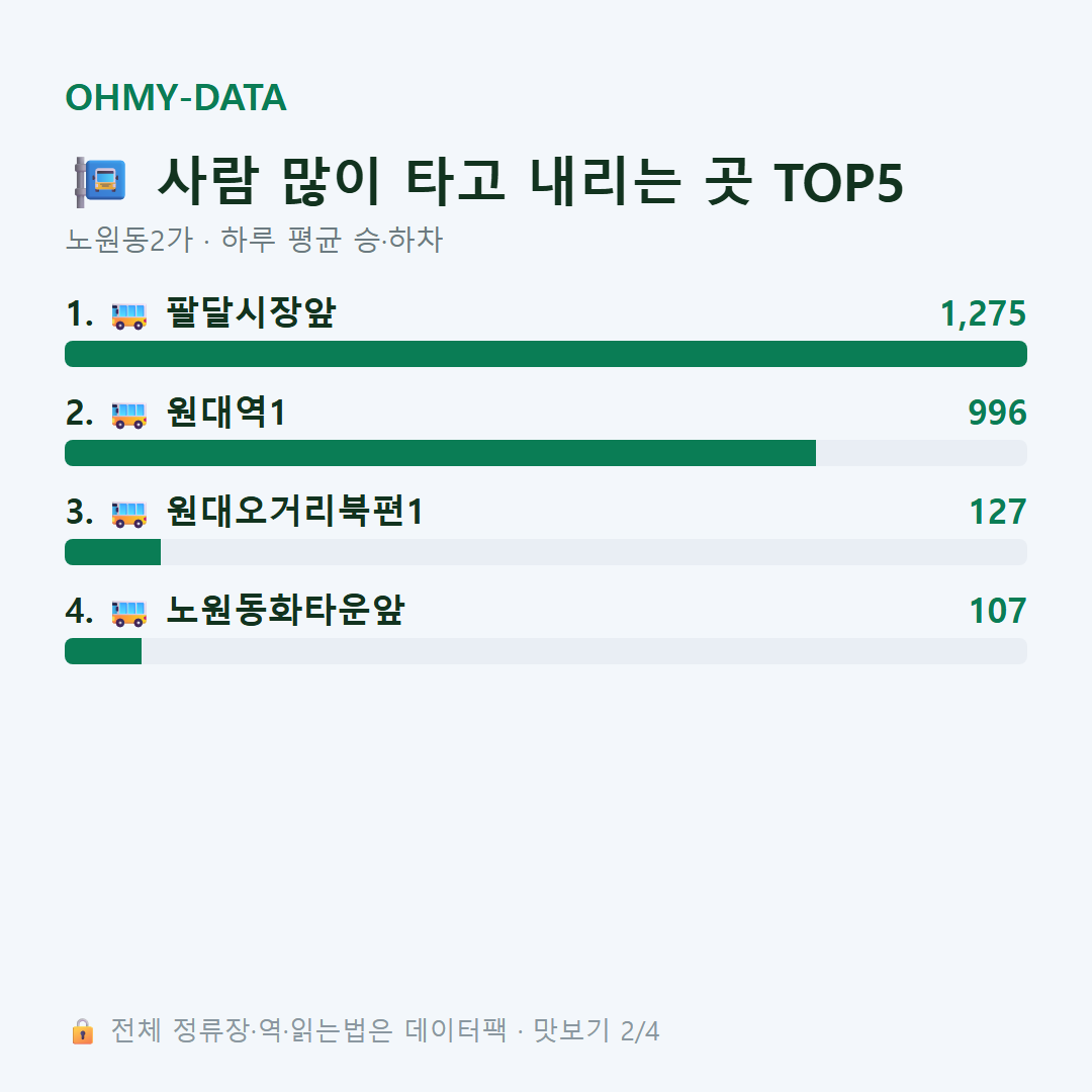노원동2가 맛보기
