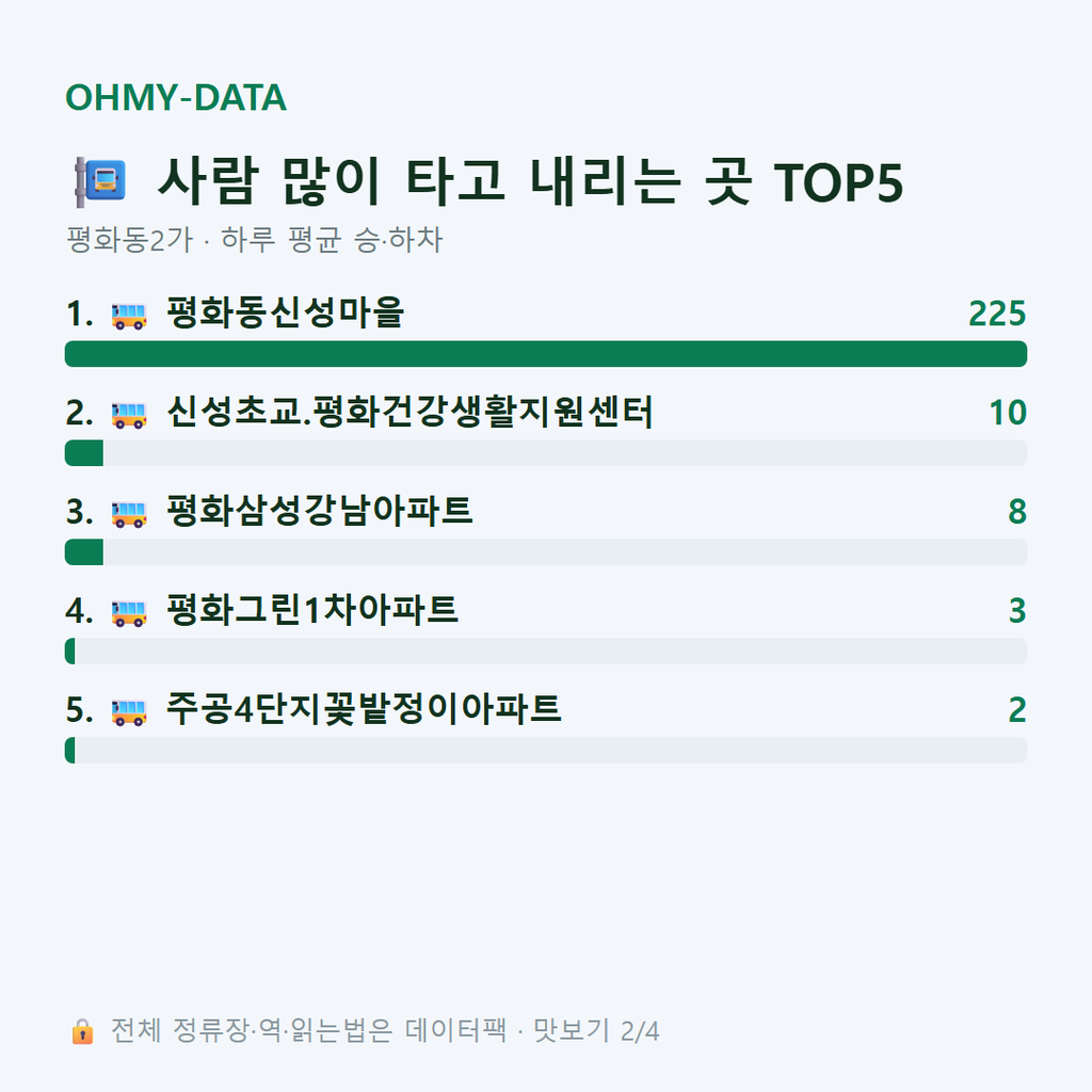 평화동2가 맛보기