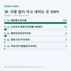 평화동2가 맛보기