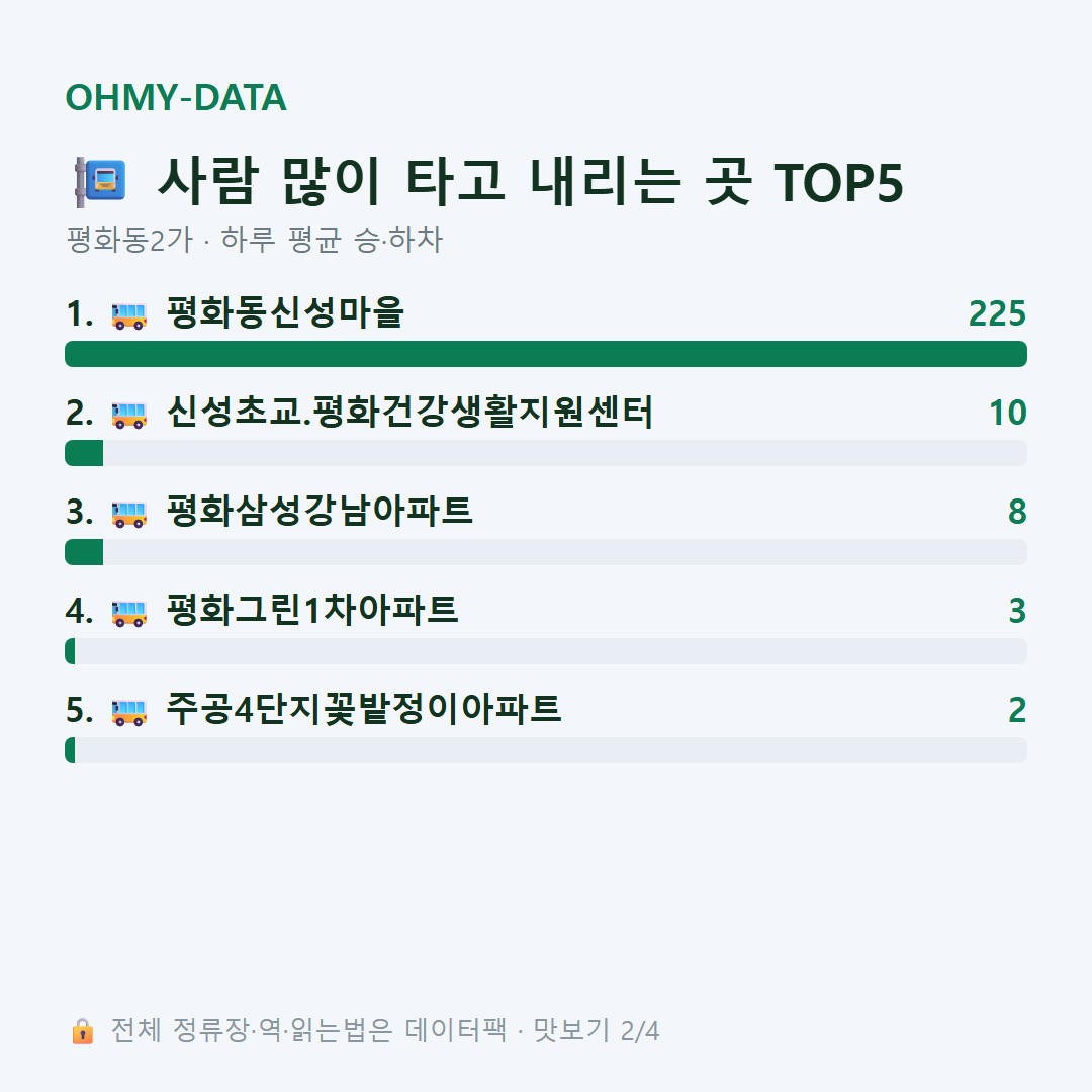 평화동2가 맛보기