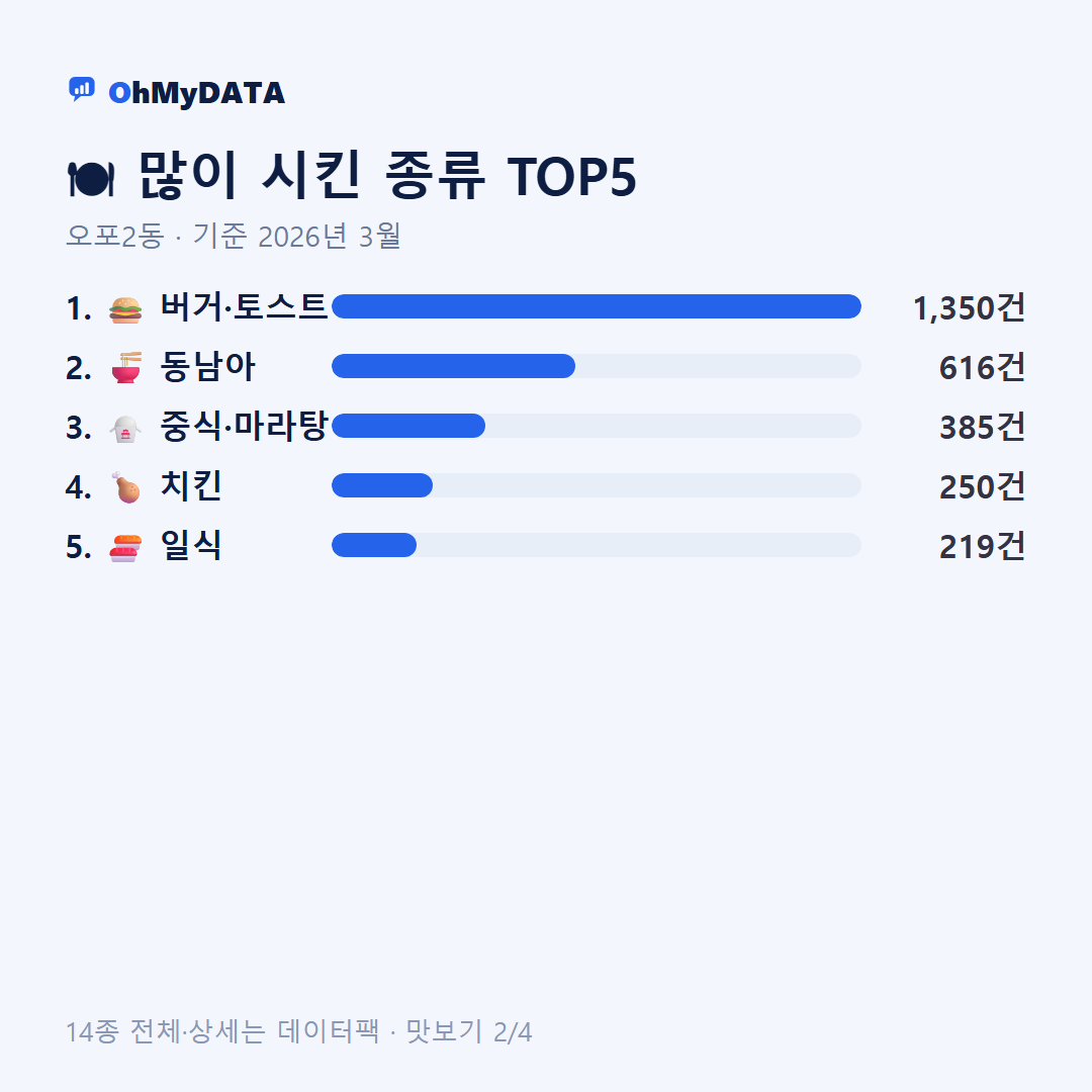 오포2동 맛보기 2/4