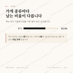 노원동2가 맛보기 2