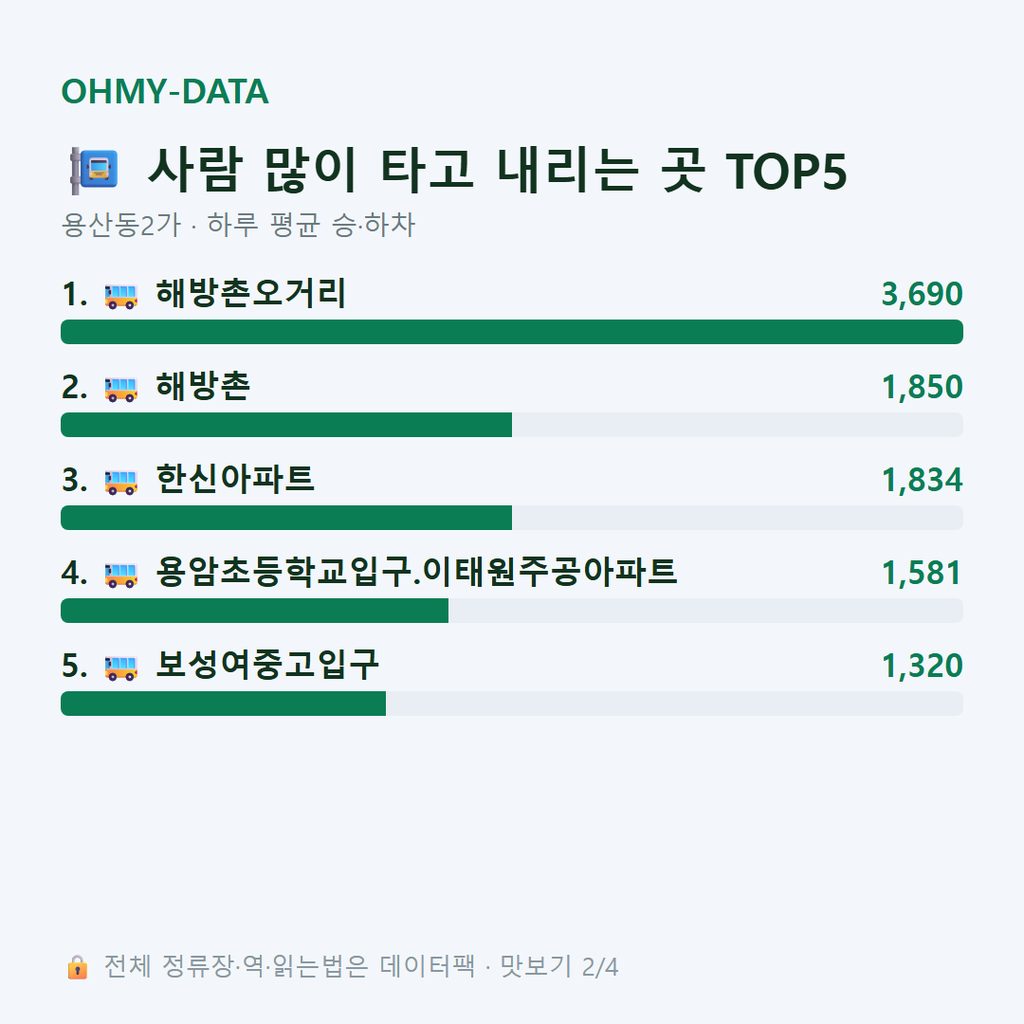 용산동2가 맛보기