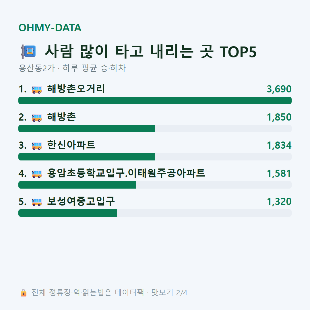 용산동2가 맛보기
