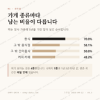청파동2가 맛보기 2