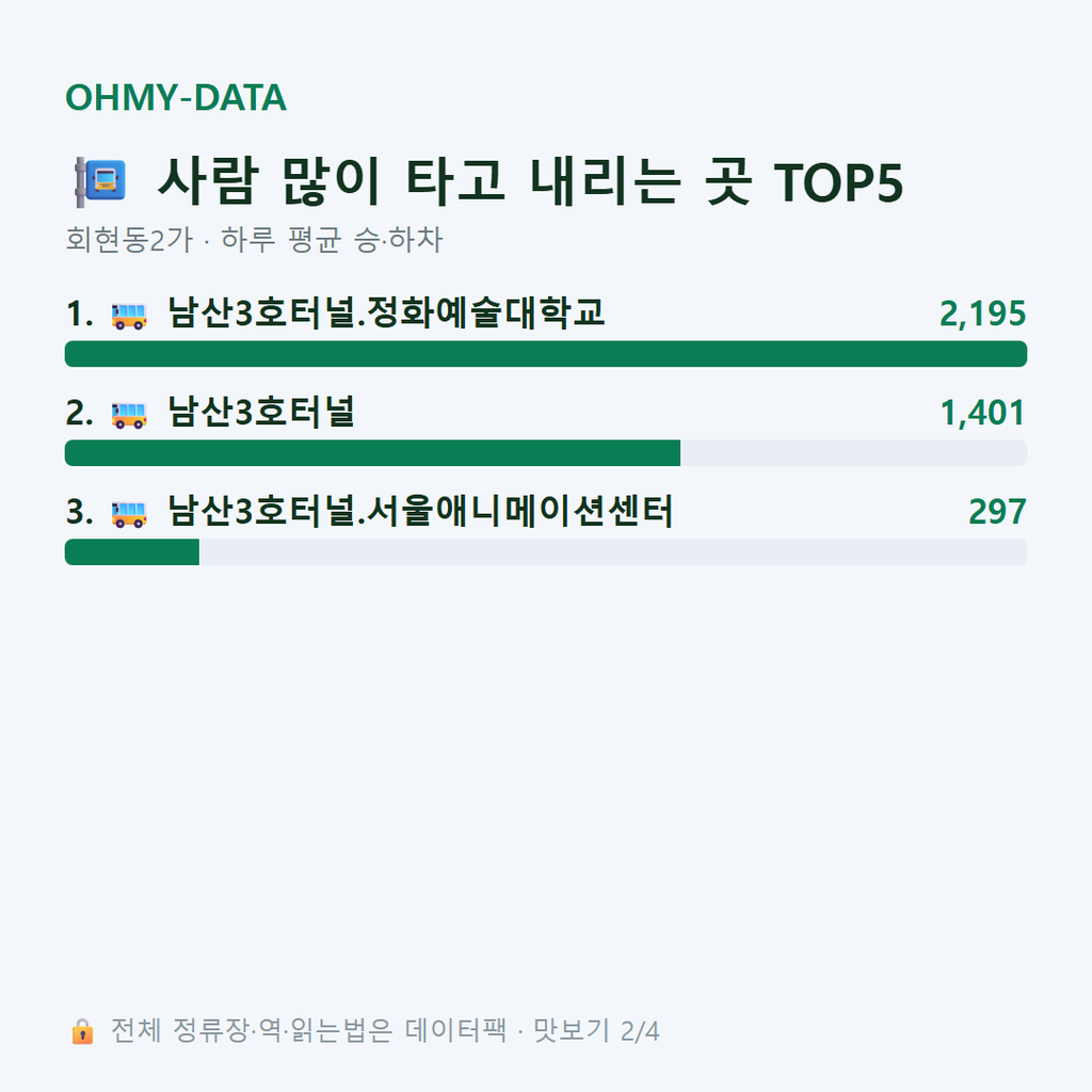 회현동2가 맛보기
