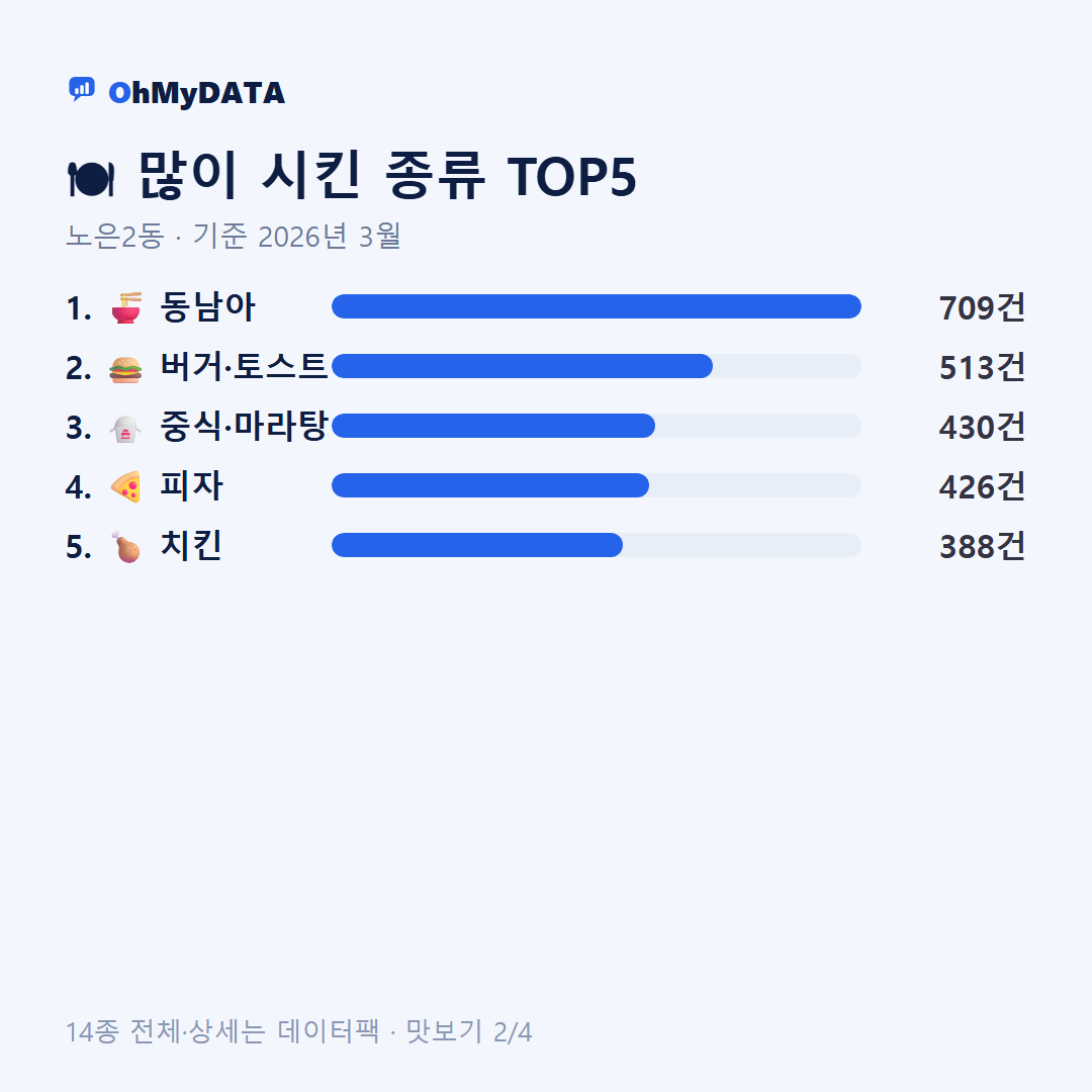 노은2동 맛보기 2/4