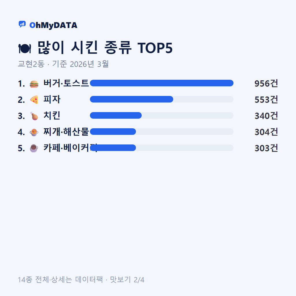 교현2동 맛보기 2/4