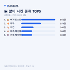 교현2동 맛보기 2/4