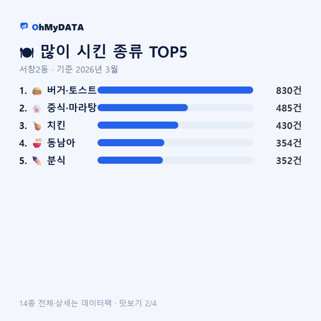 서창2동 맛보기 2/4