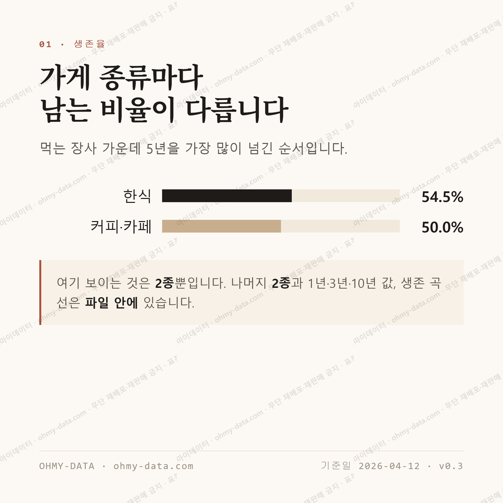 수성동2가 맛보기 2