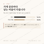 수성동2가 맛보기 2