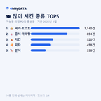 가능동·의정부2동·흥선동 맛보기 2/4