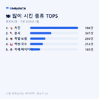 원효로2동 맛보기 2/4