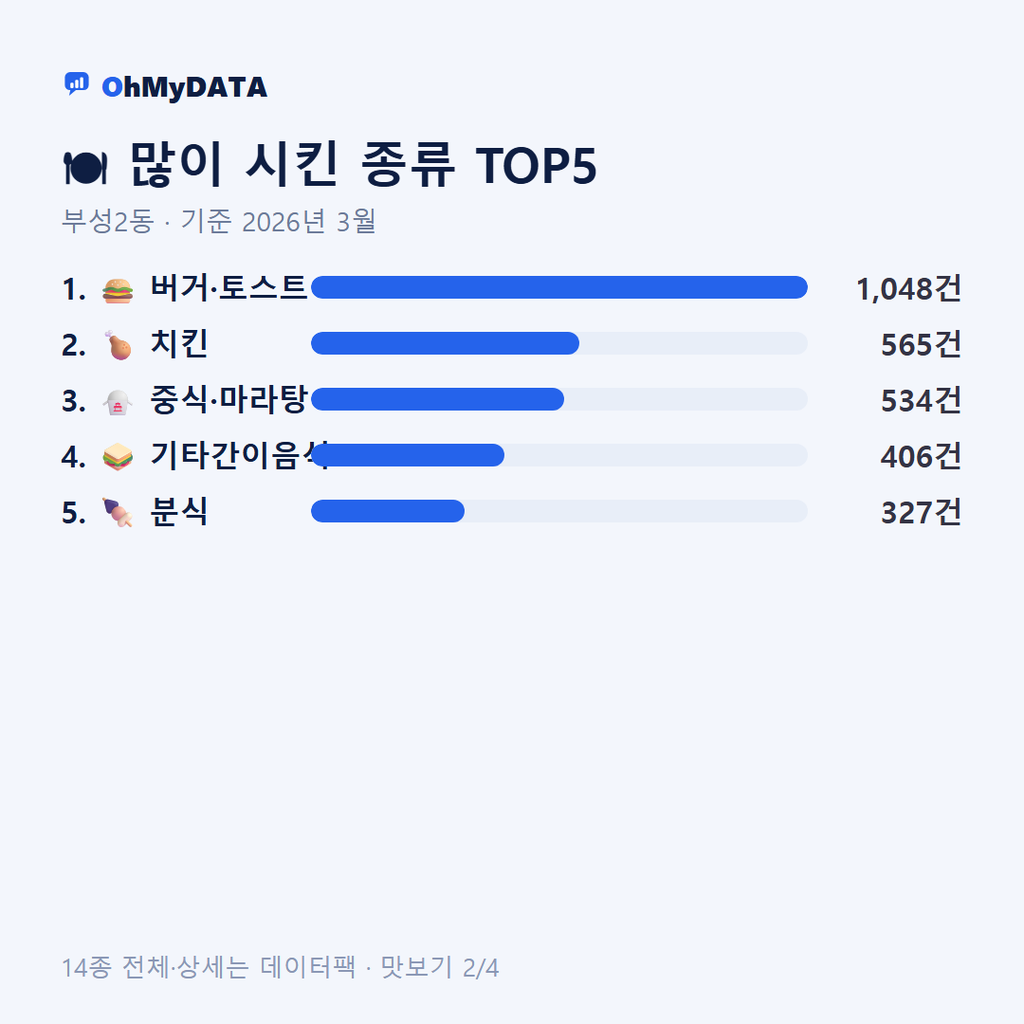 부성2동 맛보기 2/4