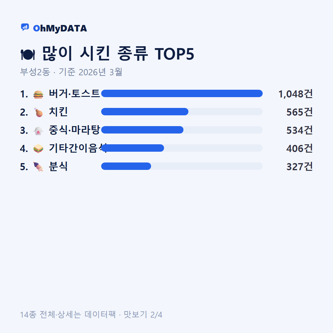 부성2동 맛보기 2/4