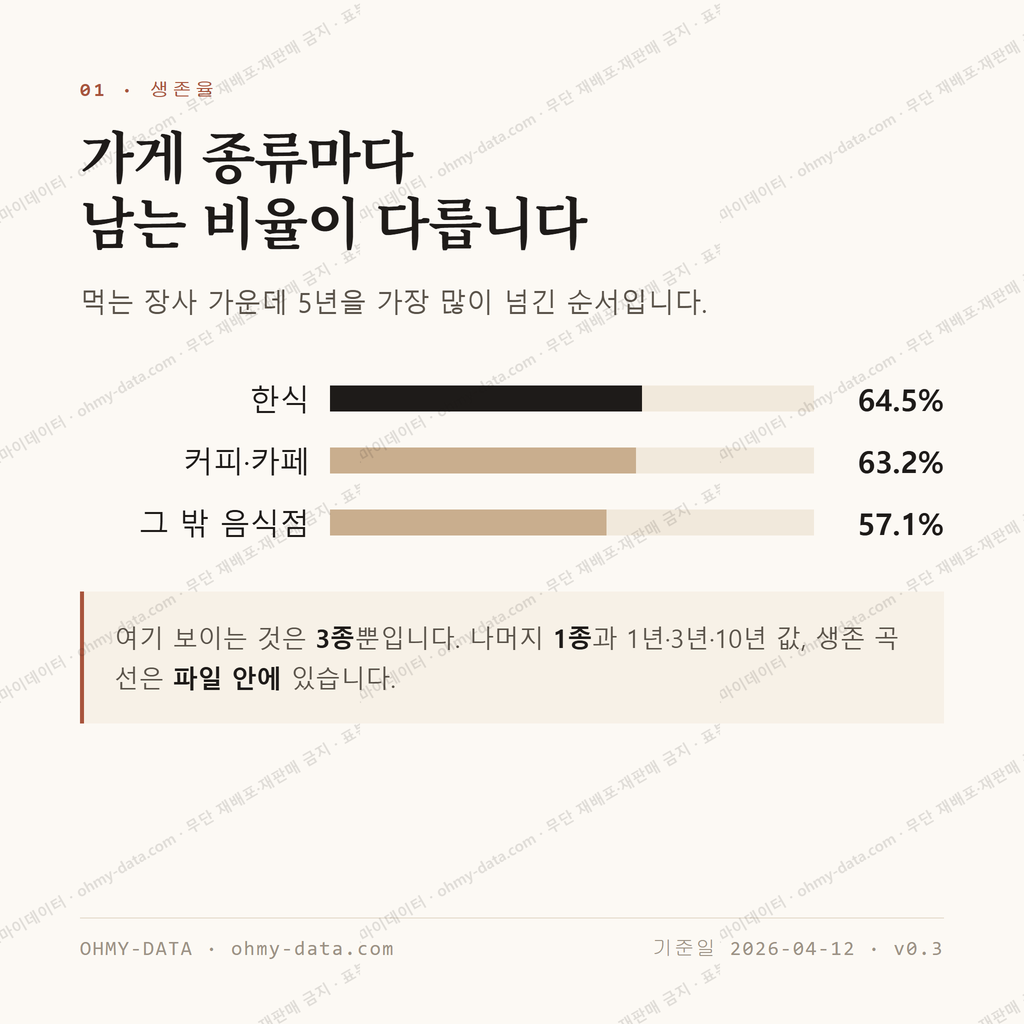 을지로2가 맛보기 2