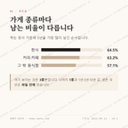 을지로2가 맛보기 2