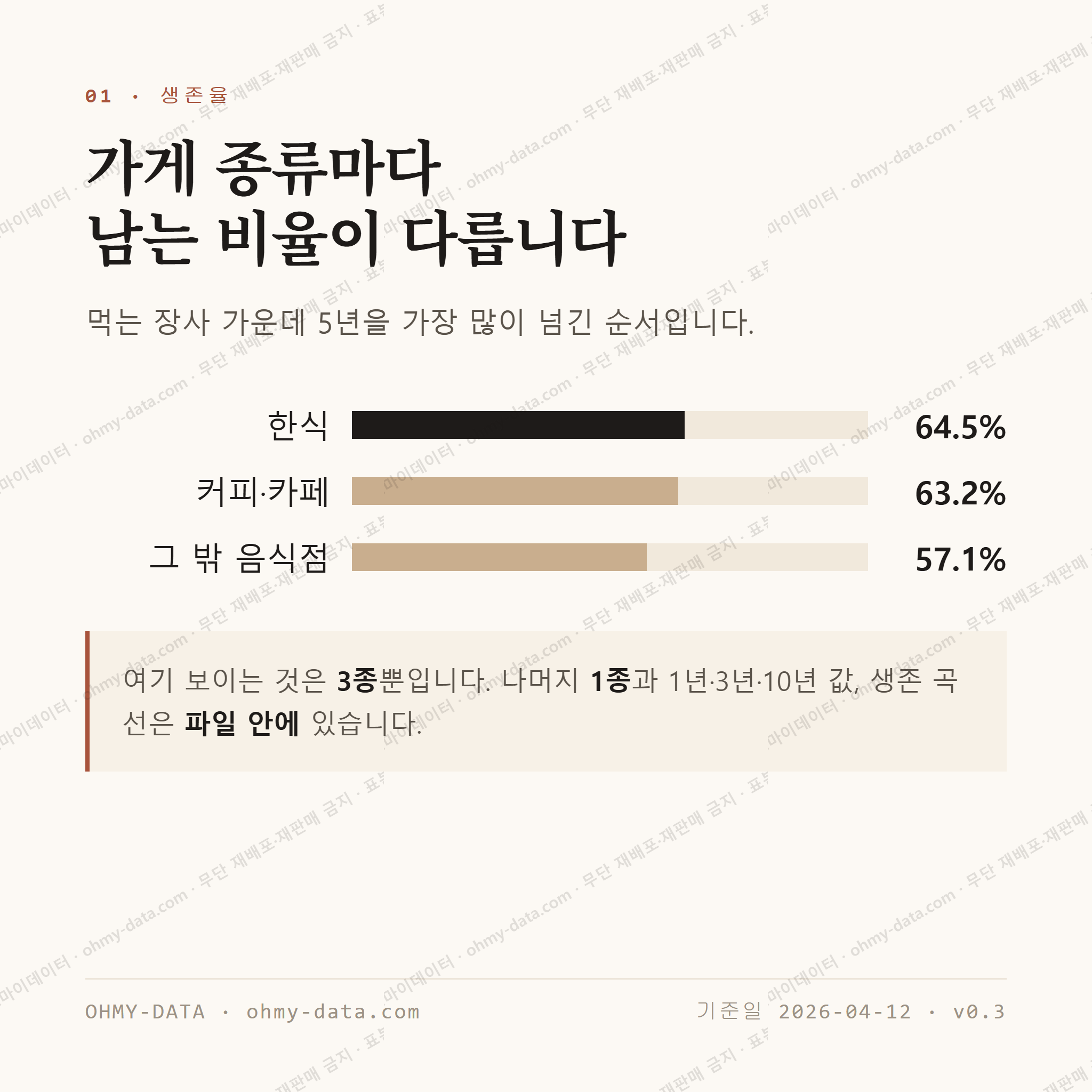 을지로2가 맛보기 2
